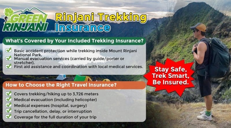 rinjani trekking insurance